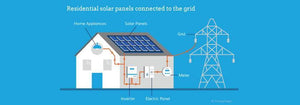 How Does a Solar System Generate Electricity?